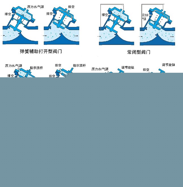 氣動(dòng)、液動(dòng)Y型塑料隔膜閥示意圖